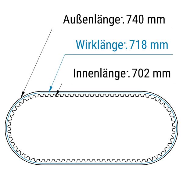 ConCar Klassische Keilriemen 22 x 2750 mm Li - C 108 DIN 2215 | 2750 mm | 211012090473 ConCar Klassische Keilriemen 22 x 2750 mm Li - C 108 DIN 2215 | 2750 mm | 211012090473