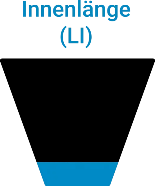 Schwarzer Keilriemenquerschnitt mit blauer Markierung unten, beschriftet mit "Innenlänge (Li)".
