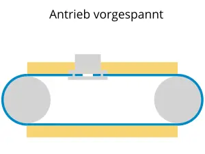 Ein Linearantrieb mit vorgespanntem Zahnriemen, der um zwei Rollen läuft, dargestellt in einem schematischen Diagramm.