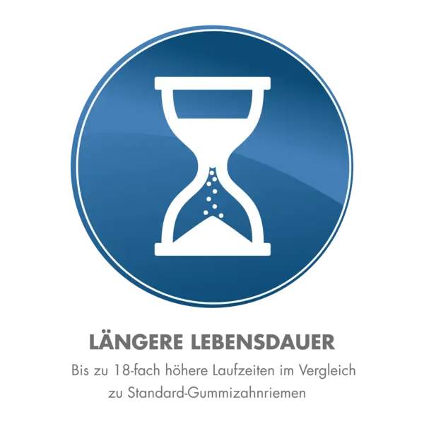 Eine weiße Sanduhr auf blauem Hintergrund mit dem Text „Längere Lebensdauer – Bis zu 18-fach höhere Laufzeiten im Vergleich zu Standard-Gummizahnriemen“.