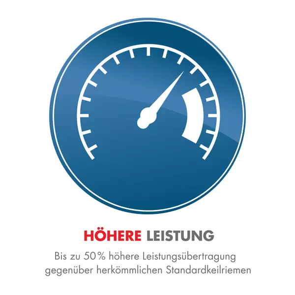 Blaues Tachometer-Symbol mit einem Zeiger, der auf einen hervorgehobenen Bereich zeigt; darunter der Text "Höhere Leistung" und die Beschreibung "Bis zu 50 % höhere Leistungsübertragung gegenüber herkömmlichen Standardkeilriemen".