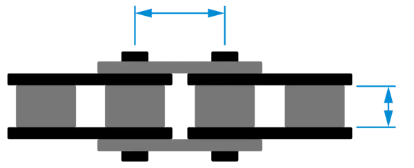 Eine 2D-Grafik einer Rollenkette mit Bemaßungspfeilen für den Bolzenabstand und der Rollenbreite.
