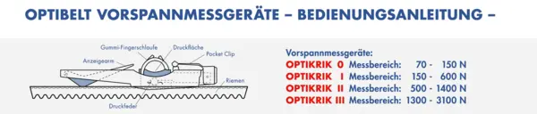 Grafische Darstellung und Anleitung der Optibelt Vorspannmessgeräte. Gezeigt wird ein Vorspannmessgerät mit beschrifteten Bauteilen wie Gummi-Fingerschlaufe, Anzeigearm, Druckfeder, Druckfläche, Pocket Clip und Riemenauflage. Rechts sind die Messbereiche der verschiedenen Modelle aufgeführt: OPTIKRIK 0 (70–150 N), OPTIKRIK I (150–600 N), OPTIKRIK II (500–1400 N) und OPTIKRIK III (1300–3100 N).