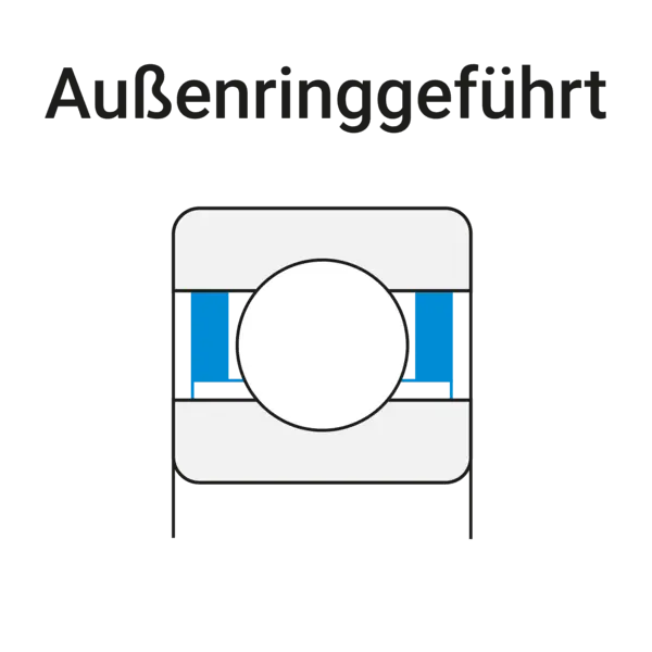 Schematische Schnittzeichnung einer außenringgeführten Lageranordnung. Blaue Flächen markieren die Führung am Außenring; darüber steht die Beschriftung ‚Außenringgeführt‘.“