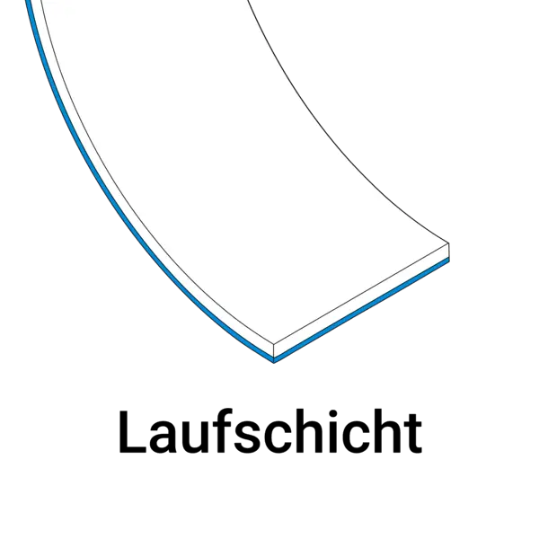Detailansicht einer schematischen Dichtung mit markierter Laufschicht. Die dünne, untere blaue Schicht zeigt die verschleißfeste Kontaktfläche der Dichtung; darunter steht die Beschriftung ‚Laufschicht‘.