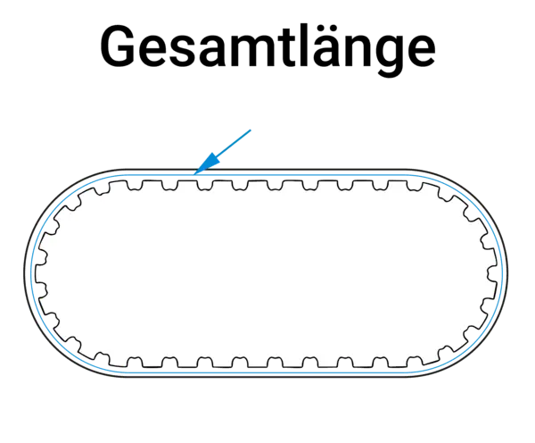 Schematische Darstellung eines geschlossenen Zahnriemens mit Markierung der Gesamtlänge durch einen blauen Pfeil.
