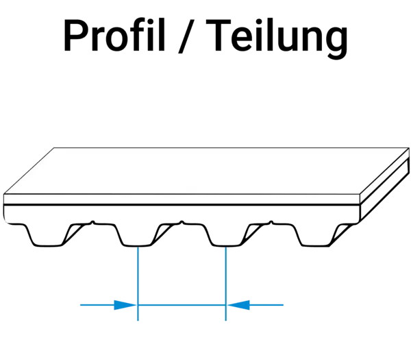 Detailansicht eines Zahnriemenprofils mit Markierung der Zahnteilung durch einen blauen Doppelpfeil.