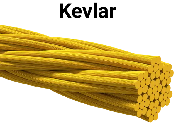 Darstellung eines verdrillten Kevlarbündels in goldgelber Farbe, beschriftet mit ‚Kevlar‘.