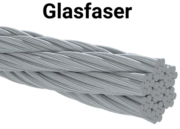 Darstellung eines verdrillten Glasfaserbündels in grauer Farbe, beschriftet mit ‚Glasfaser‘.