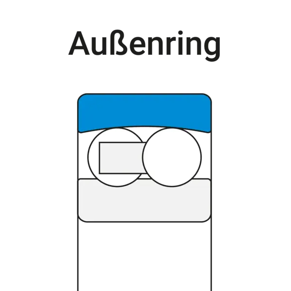 Technische Zeichnung eines Kugellagers mit blau markiertem Außenring.