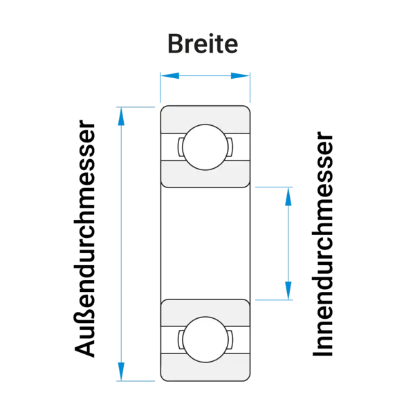 Technische Zeichnung eines Kugellagers mit blau markierten Maßen für Außendurchmesser, Innendurchmesser und Breite.