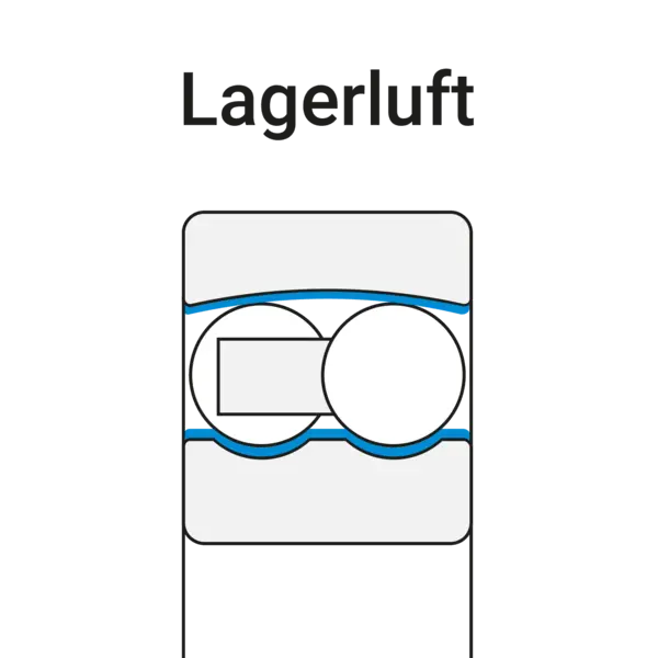 Technische Zeichnung eines Kugellagers mit blau markierter Lagerluft zwischen Kugeln und Laufbahnen.