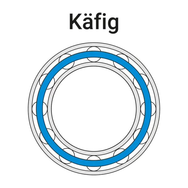 Technische Zeichnung eines Kugellagers mit blau markiertem Käfig, der die Kugeln im Lager hält.