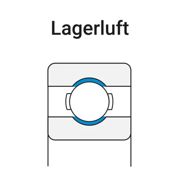 Technische Zeichnung eines Kugellagers mit blau markierter Lagerluft zwischen Kugel und Laufbahn.