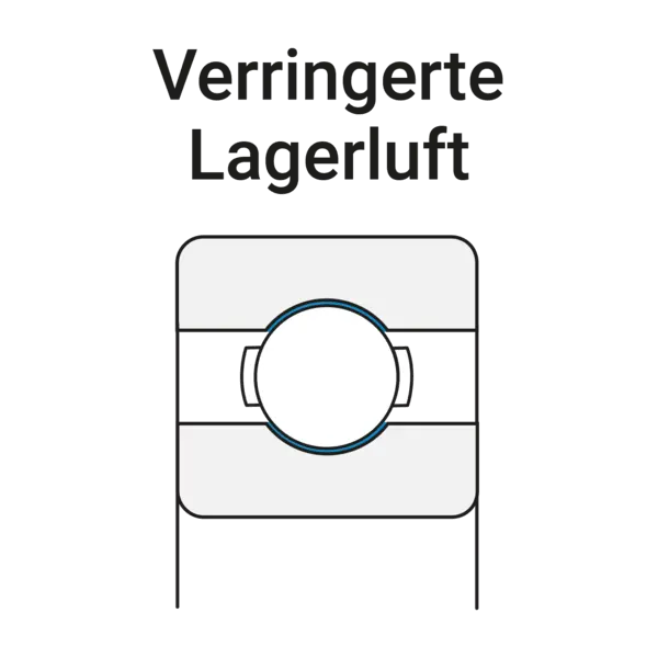 Technische Zeichnung eines Kugellagers mit deutlich kleinerer, blau markierter Lagerluft zwischen Kugel und Laufbahn.