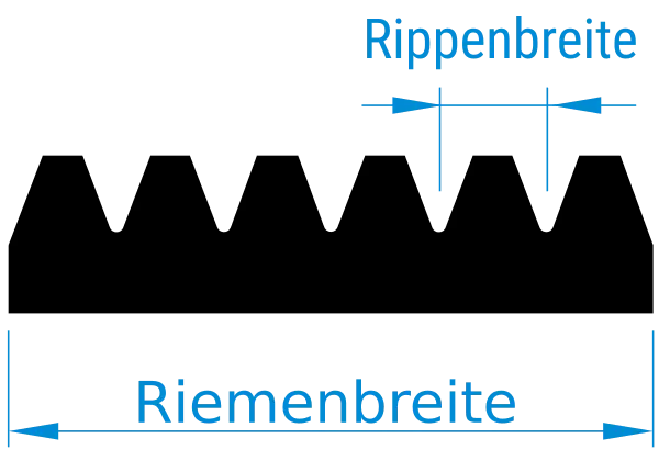 Darstellung eines Rippenriemens mit mehreren trapezförmigen Zähnen; oben ist die Rippenbreite zwischen zwei Zähnen mit Pfeilen markiert, unten die gesamte Riemenbreite.
