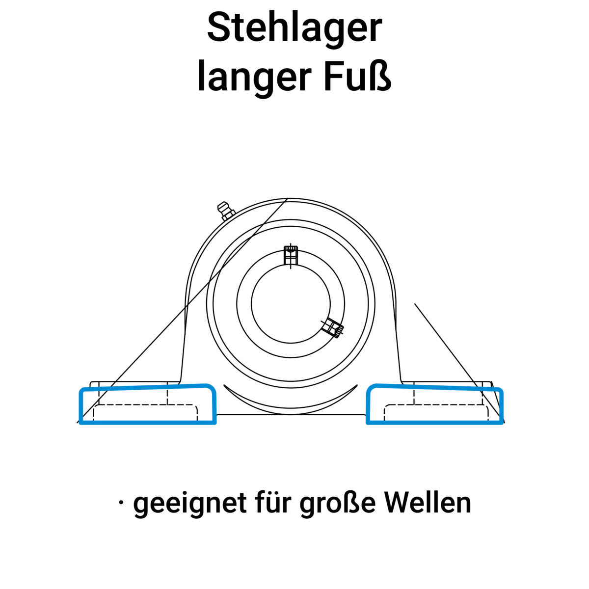 Technische Zeichnung eines Stehlagers mit langem Fuß, geeignet für große Wellen. Beschriftung oben: ‚Stehlager langer Fuß‘, unten: ‚geeignet für große Wellen‘.