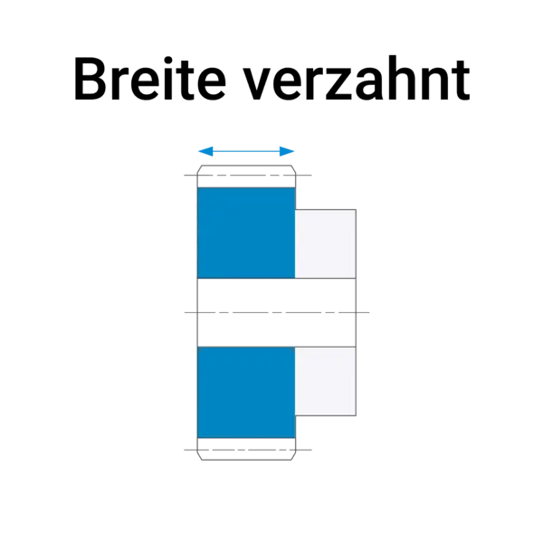 Technische Zeichnung eines Zahnrads mit markierter Verzahnungsbreite, dargestellt durch einen blauen Bereich mit Pfeilen, die die Breite anzeigen.