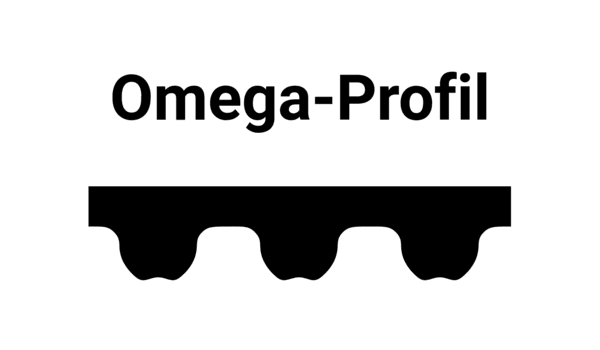 Darstellung eines Omega-Zahnriemenprofils mit flacher Oberseite und leicht abgeflachten, geschwungenen Zähnen; darüber die Beschriftung ‚Omega-Profil‘.