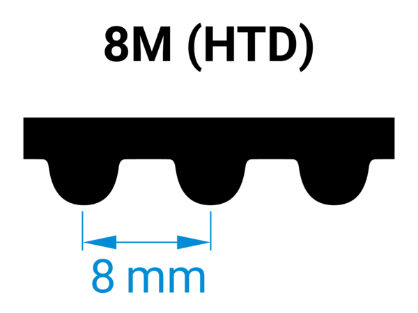 Schematische Darstellung eines 8M HTD-Zahnprofils mit rundem Zahnabstand. Unten markiert: 8 mm Teilung zwischen den Zähnen.