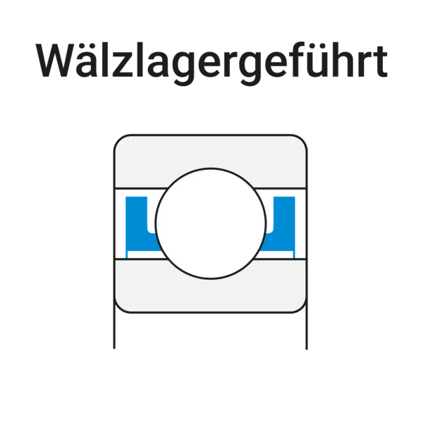 Schematische Schnittzeichnung einer wälzlagergestützten Führung. Blaue Flächen markieren die Lagerbereiche, die die Bewegung der Führung übernehmen; darüber steht die Beschriftung ‚Wälzlagergeführt‘.